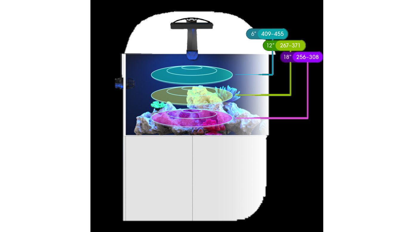 Ecotech Marine Radion XR15 G6 Blue LED