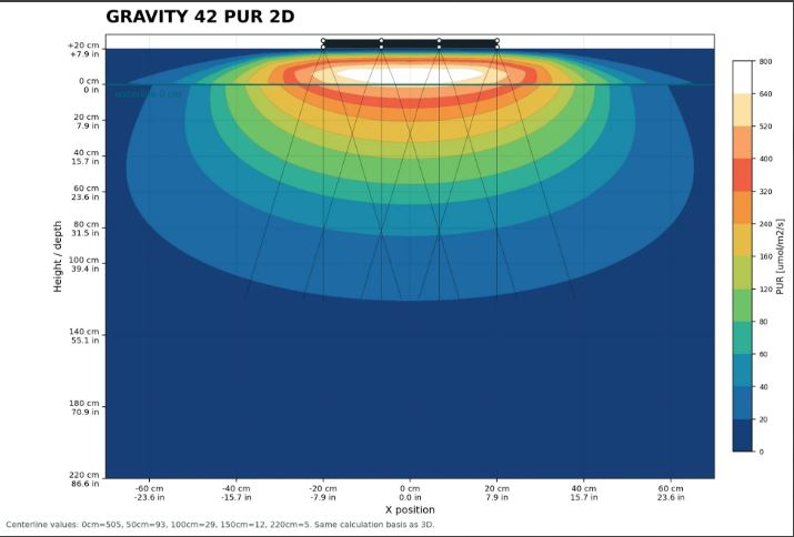 b.SPX b.OCEAN Gravity42 4x2 Modul 120 W