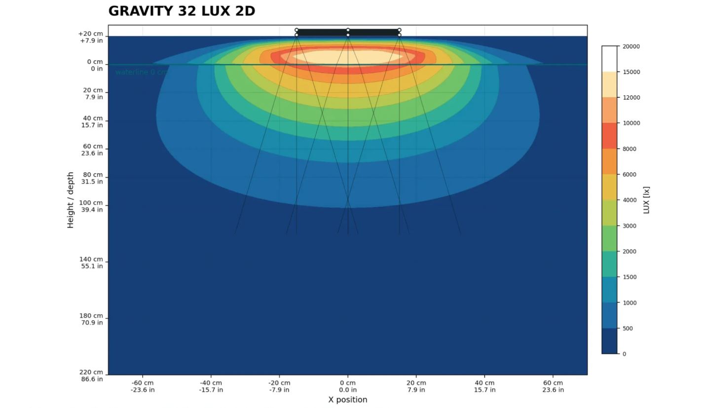 b.SPX b.OCEAN Gravity32 3x2 Modul 90 W