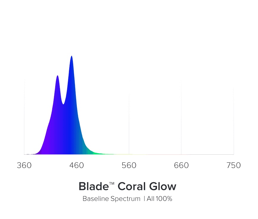 Aquaillumination AI Blade GLOW 76,5 cm / 60 W