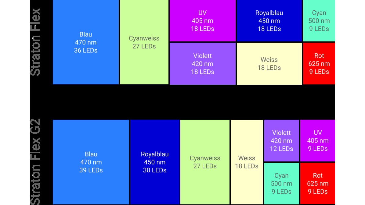 ATI Straton Flex G2 153 LED weiß (für Aquarienlängen 145-170cm)