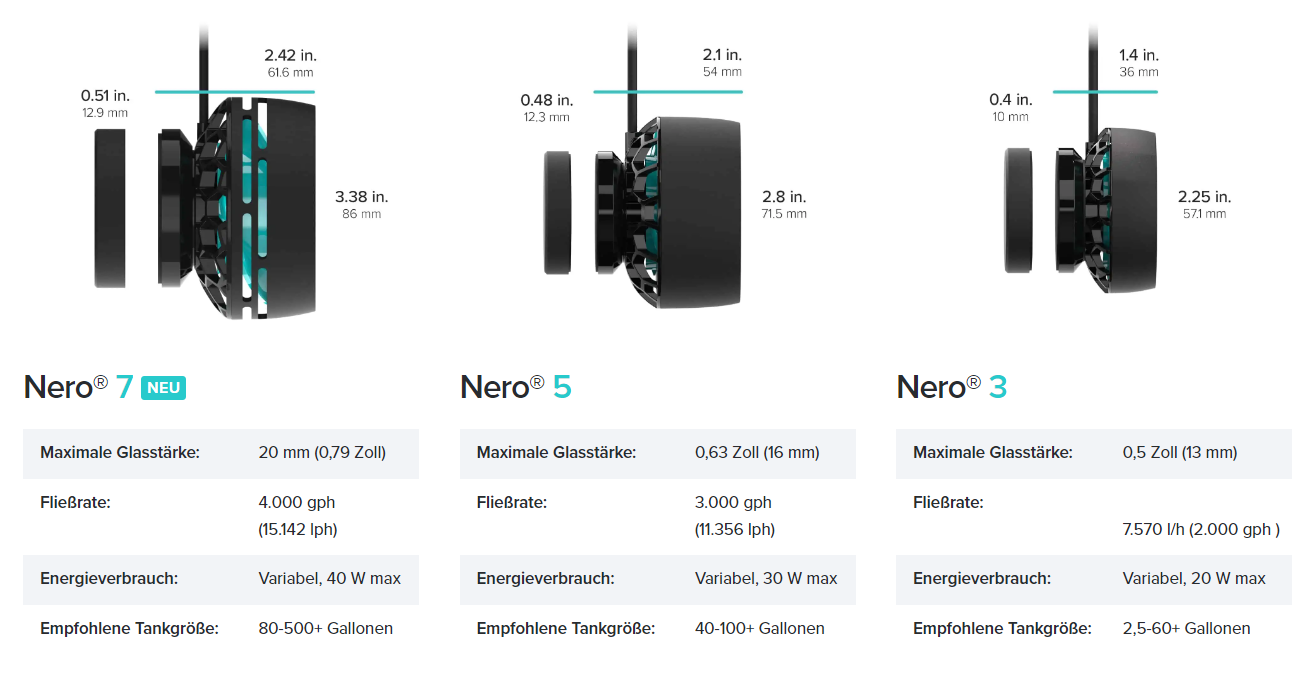 AI Nero 5 Strömungspumpe (max. 11350 l/h)