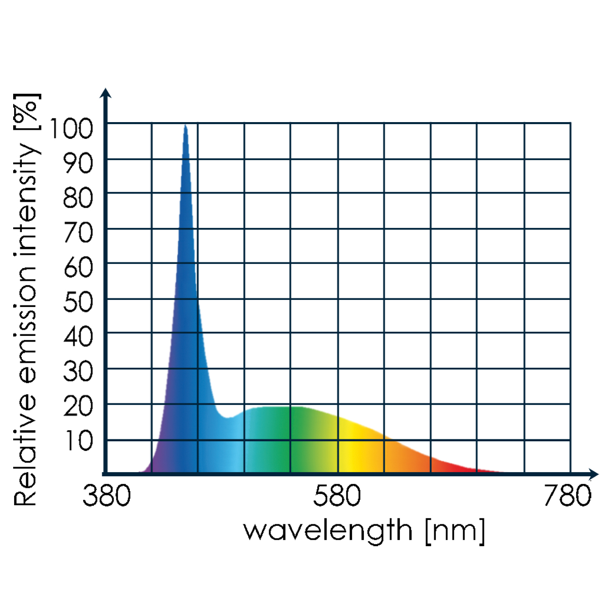 Tunze LED white eco chic (8821.000) Tunze LED white eco chic (8821.000)