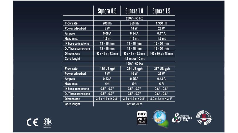 Sicce Syncra 1.5 Silent Förderpumpe (1350 l/h)