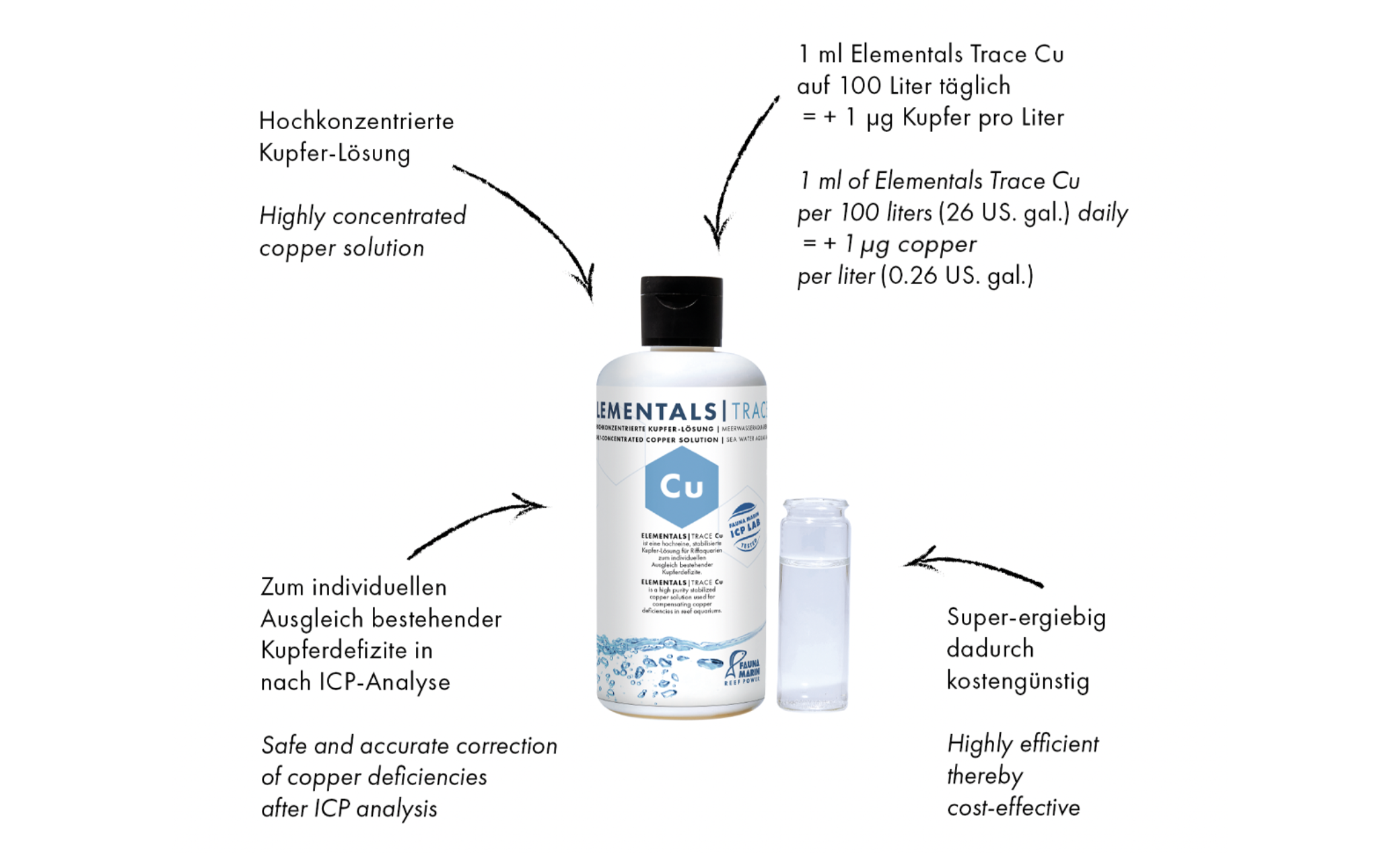 Fauna Marin Elementals Trace Cu (Kupfer) 250 ml