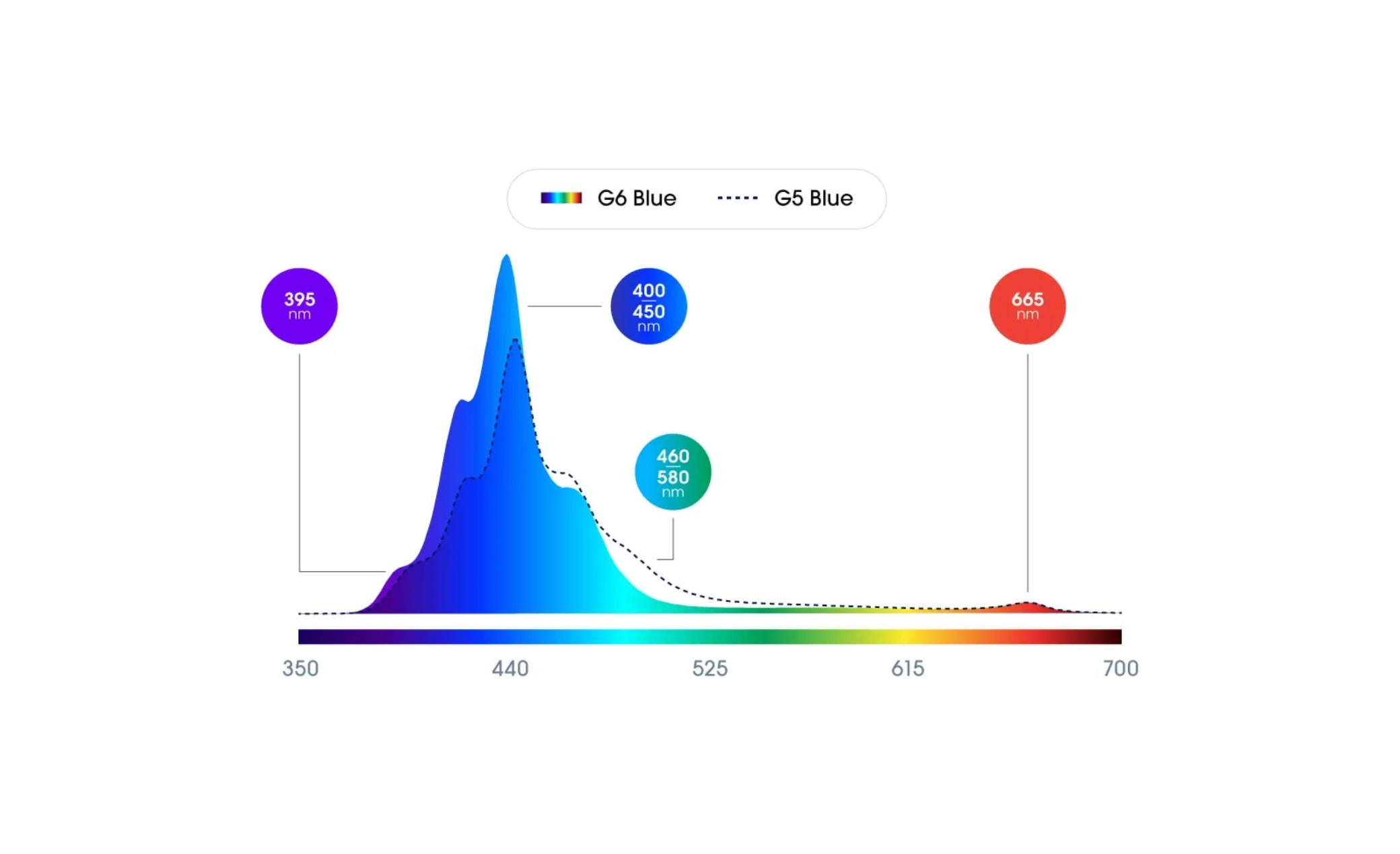 Ecotech Marine Radion XR30 G6 Blue LED