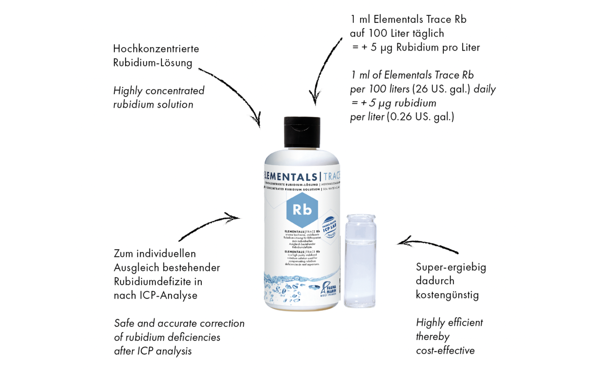 Fauna Marin Elementals Trace Rb (Rubidium) 250 ml