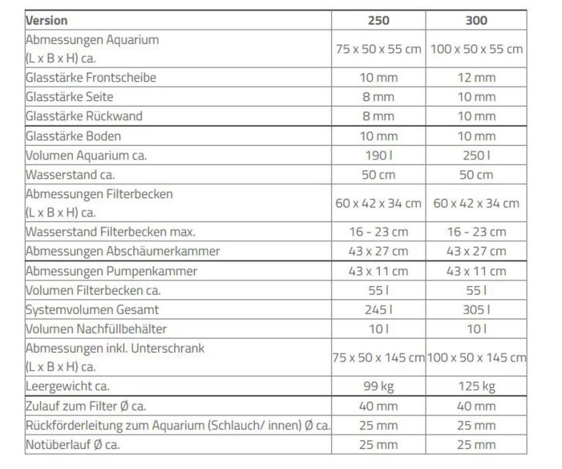 Aqua Medic Armatus 250 weiß 75x50x55 cm Aqua Medic Armatus 300 weiß 100x50x55 cm