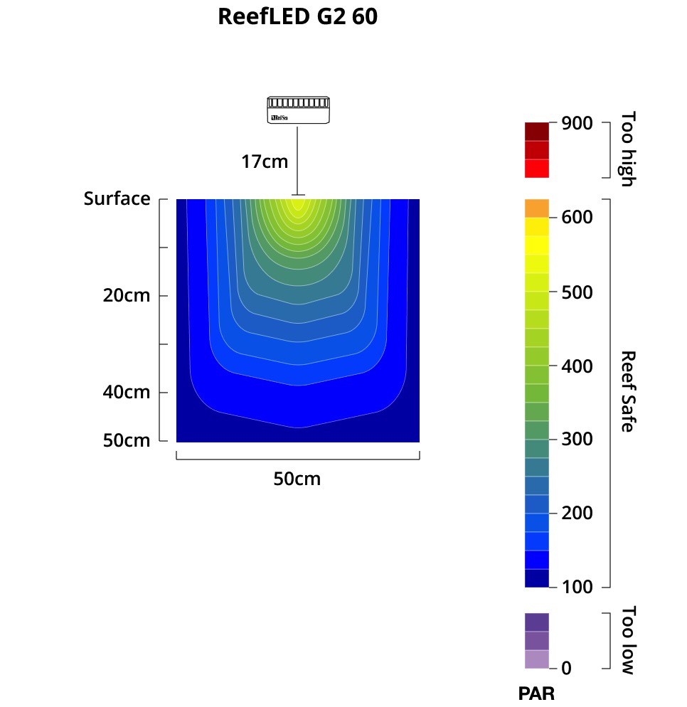 *NEU* Red Sea ReefLED G2 170 (170W) (R35930EUR)
