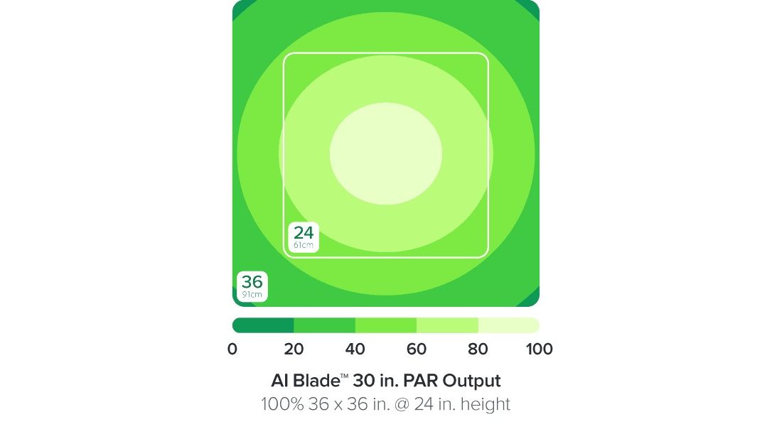AI Blade GROW 76,5 cm B-Ware (615)