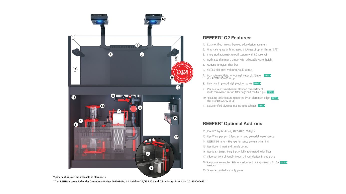 Red Sea REEFER™ 625 System G2+ Weiß (R42262G2P-EUR)