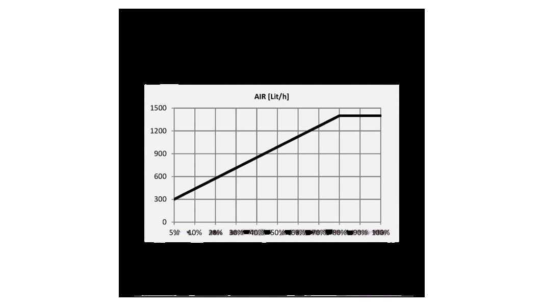 Ultra Reef Typhoon Skimmer UKD-250 (bis 2.000 Liter)