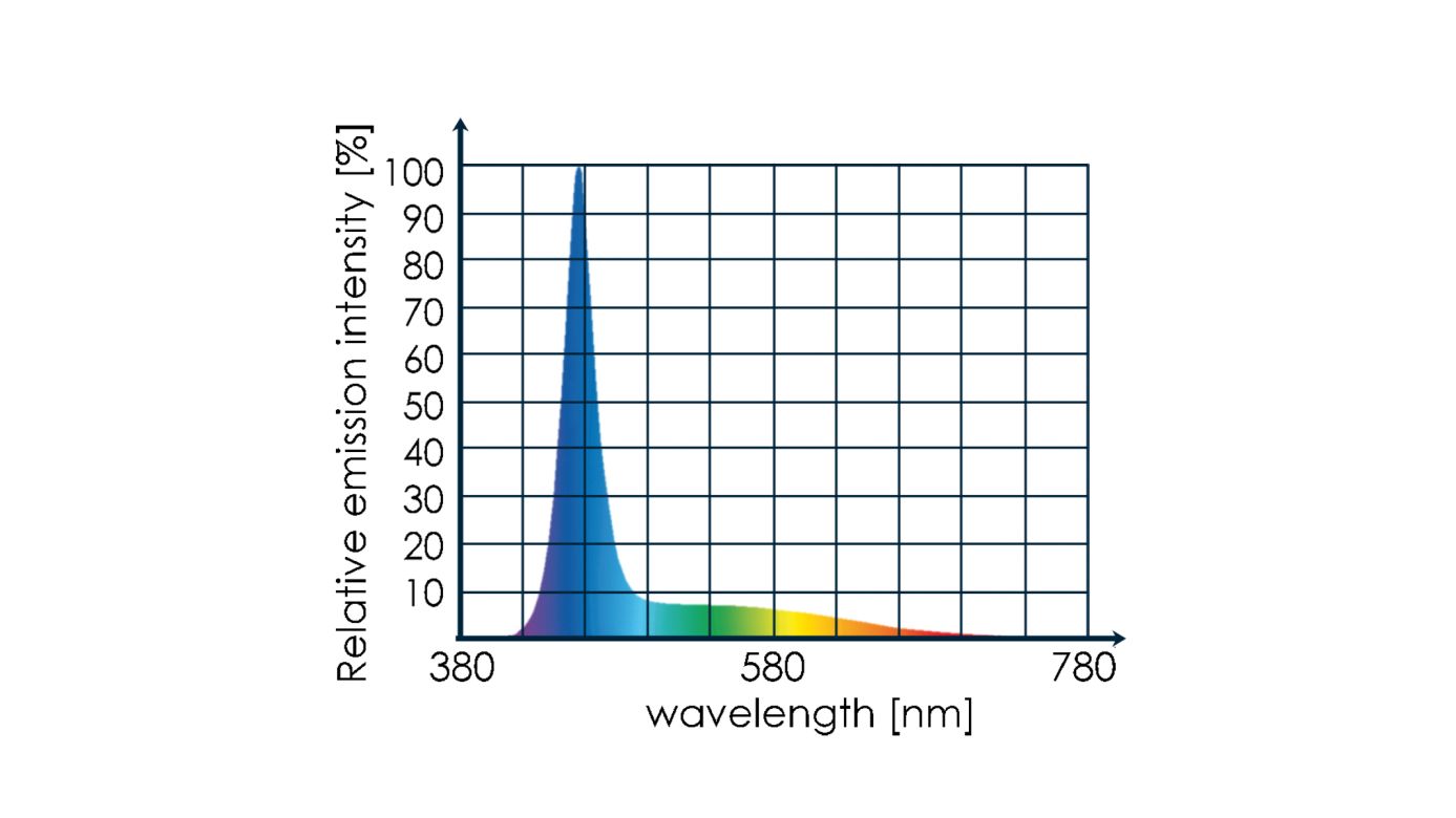 Tunze LED marine eco chic (8811.000)