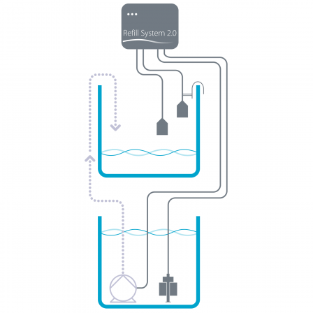 Aqua Medic Refill System 2.0 Nachfüllsystem