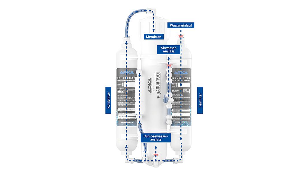 ARKA myAqua 190 Umkehrosmoseanlage 190 L/Tag