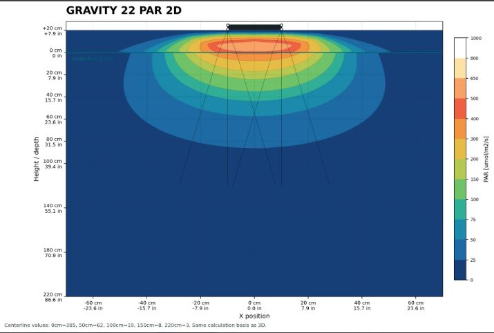 b.SPX b.OCEAN Gravity22 2x2 Modul 60 W