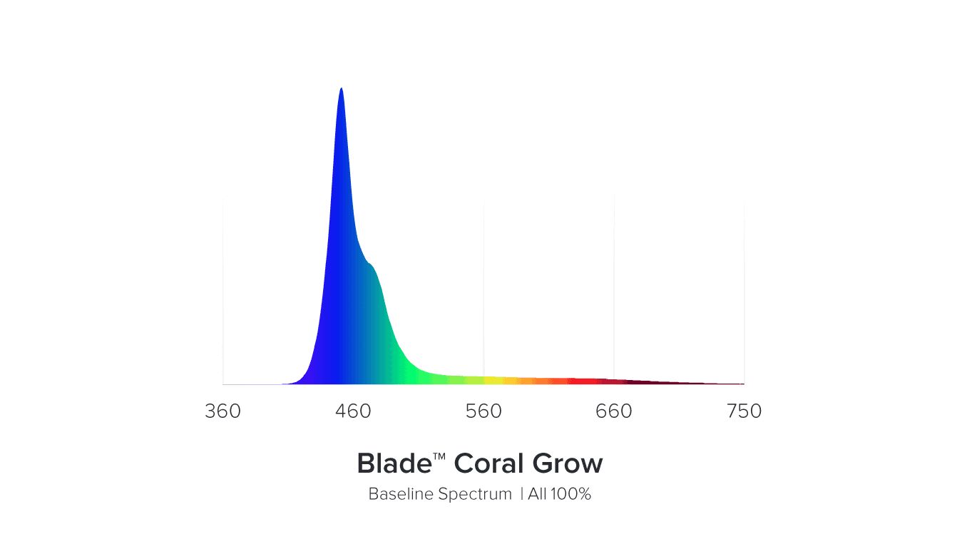 AI Blade GROW 76,5 cm B-Ware (615)