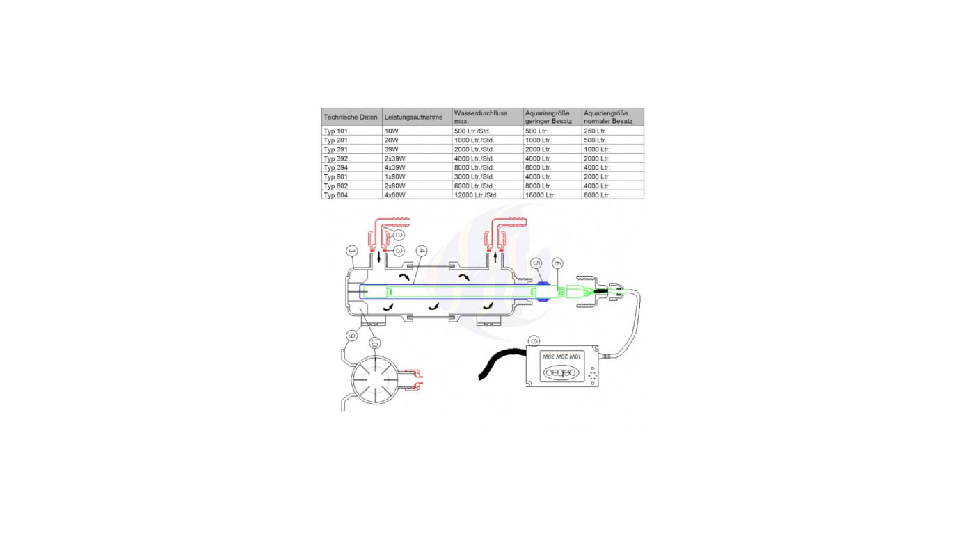 Deltec UV Type 391 39 W UVC-Klärer (Durchfluss max. 2000 l/h)