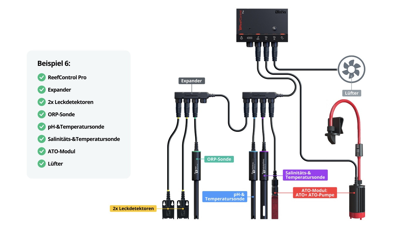 *NEU* Red Sea ReefControl Pro Deluxe Kit (R35815EUR)