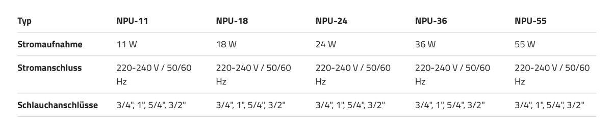 *NEU* Jecod/Jebao NPU-11 UV-C Wasserklärer 11 W
