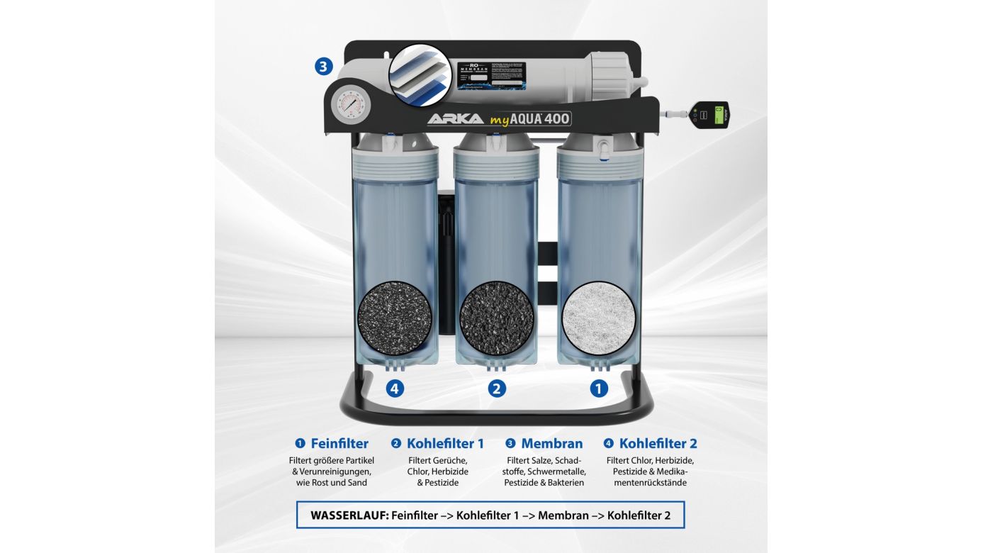 *NEU* ARKA myAqua 400 Umkehrosmoseanlage mit Druckerhöhung (400L/Tag)