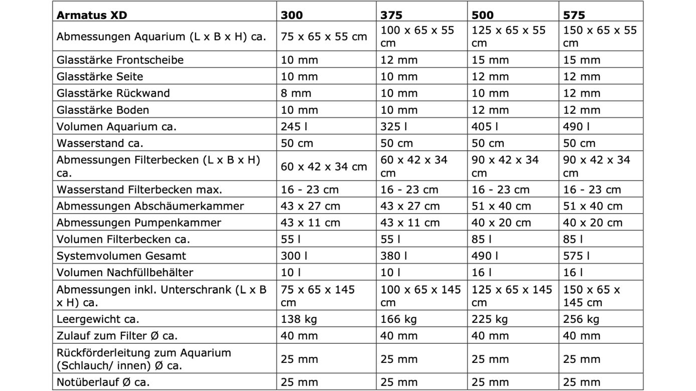 Aqua Medic Armatus 575 XD weiß 150x65x55 cm