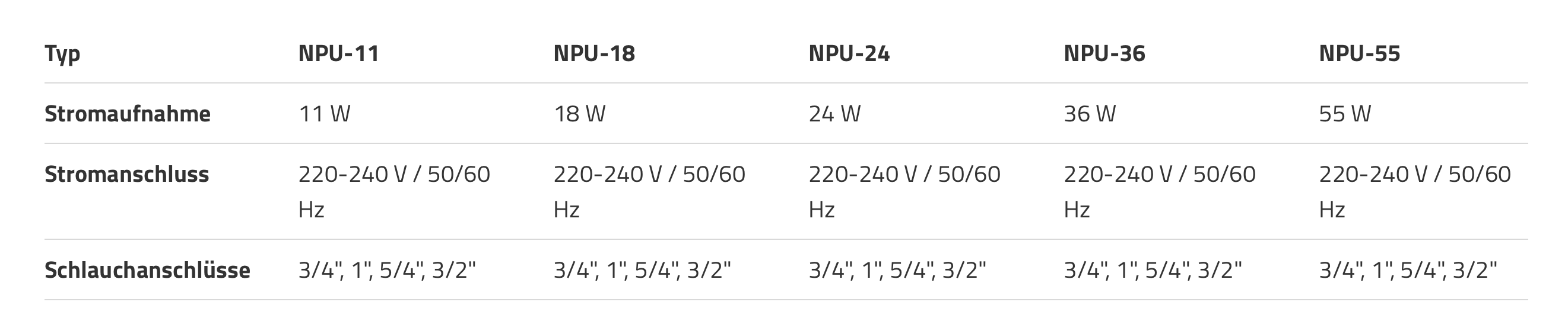 *NEU* Jecod/Jebao NPU-55 UV-C Wasserklärer 55 W