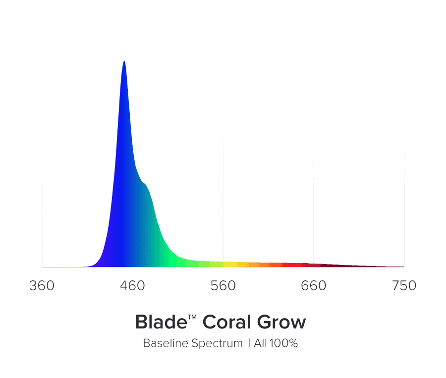 Aquaillumination AI Blade GROW 167,9 cm / 140 W