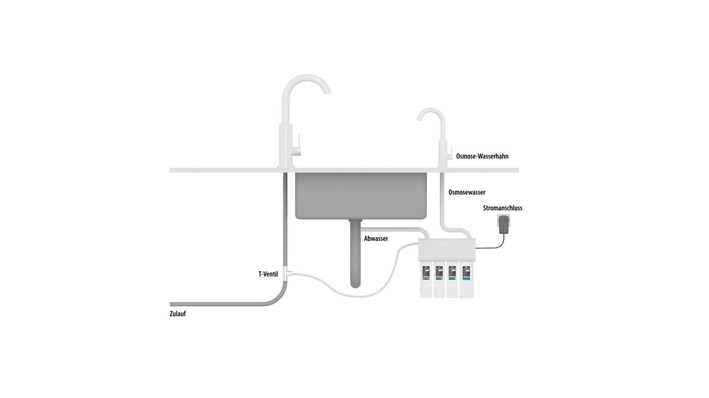 ARKA myAqua 1900 Umkehrosmoseanlage 1900 l/Tag