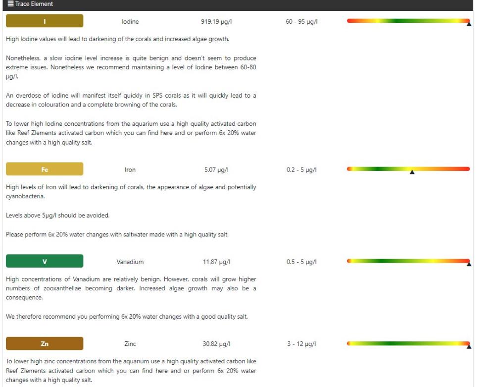 Reef Zlements ICP Test ADVANCED+RO