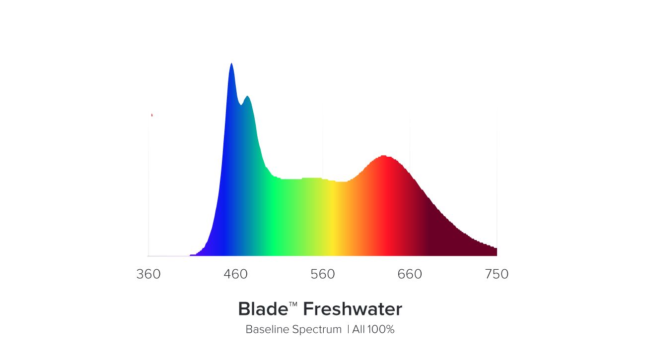 AI Blade FRESHWATER 53,6 cm / 40 W
