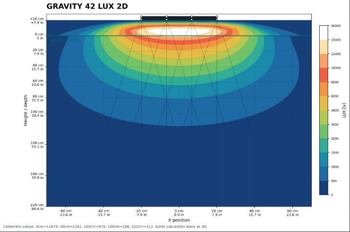 b.SPX b.OCEAN Gravity42 4x2 Modul 120 W