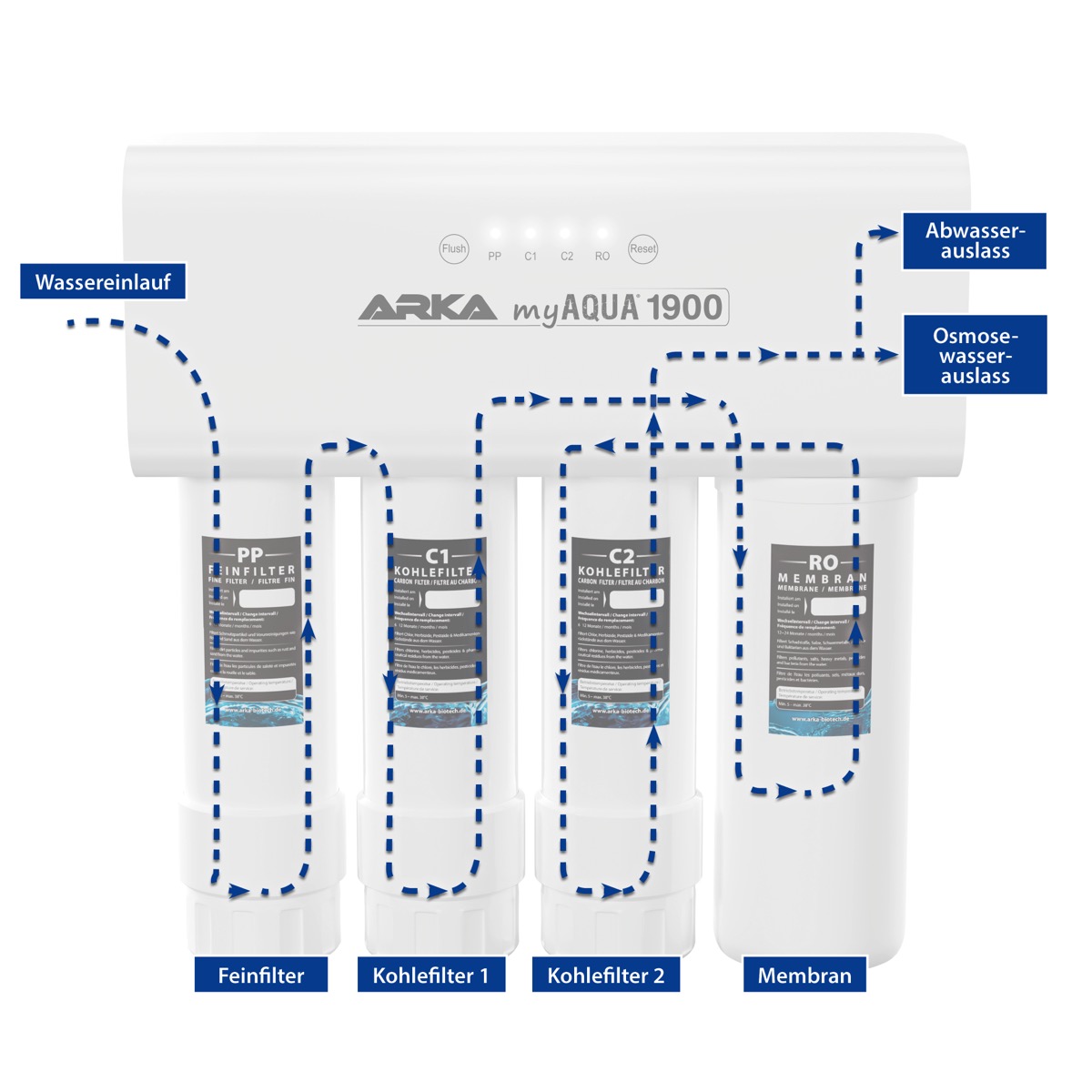 ARKA myAqua 1900 Umkehrosmoseanlage 1900 L/Tag ARKA myAqua 1900 Umkehrosmoseanlage 1900 L/Tag