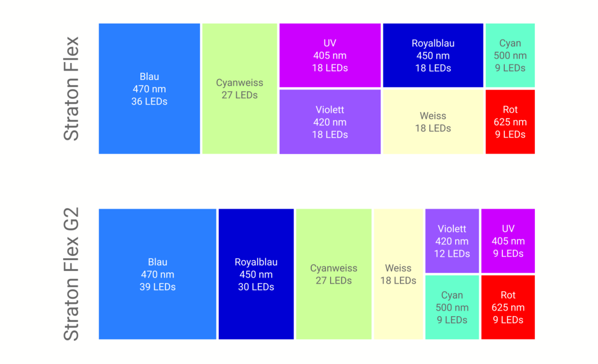 ATI Straton Flex G2 153 LED anthrazit (für Aquarienlängen 145-170cm)
