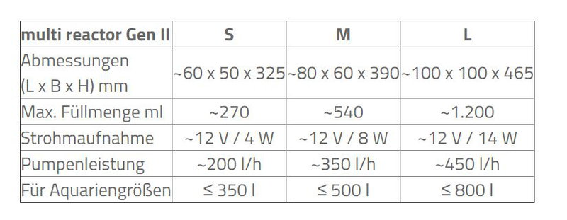 Aqua Medic multi reactor L - Gen II