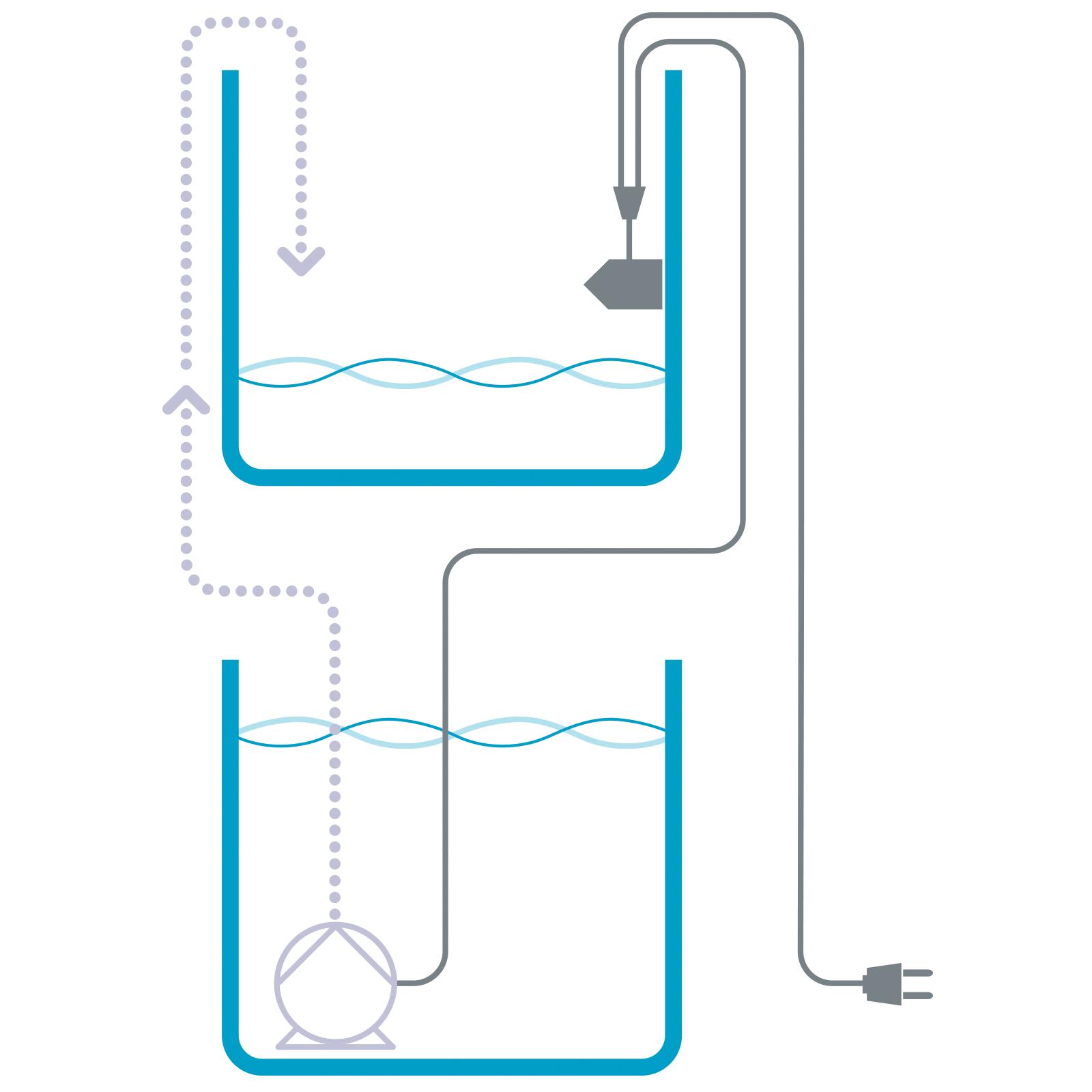 Aqua Medic Refill System easy Nachfüllsystem