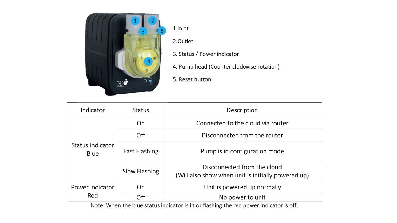 D-D H2Ocean 1 Kanal Dosierpumpe P1 Pro