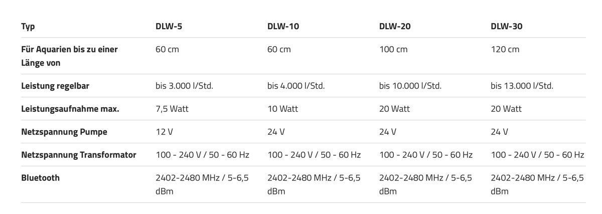 *NEU* Jecod/Jebao DLW 5 WIFI Strömungspumpe (max. 3000 l/h)