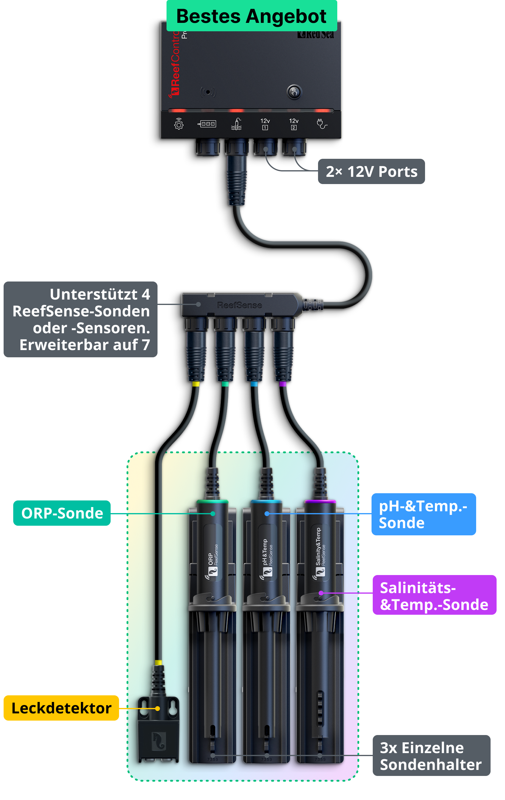 *NEU* Red Sea ReefControl Pro Deluxe Kit (R35815EUR)
