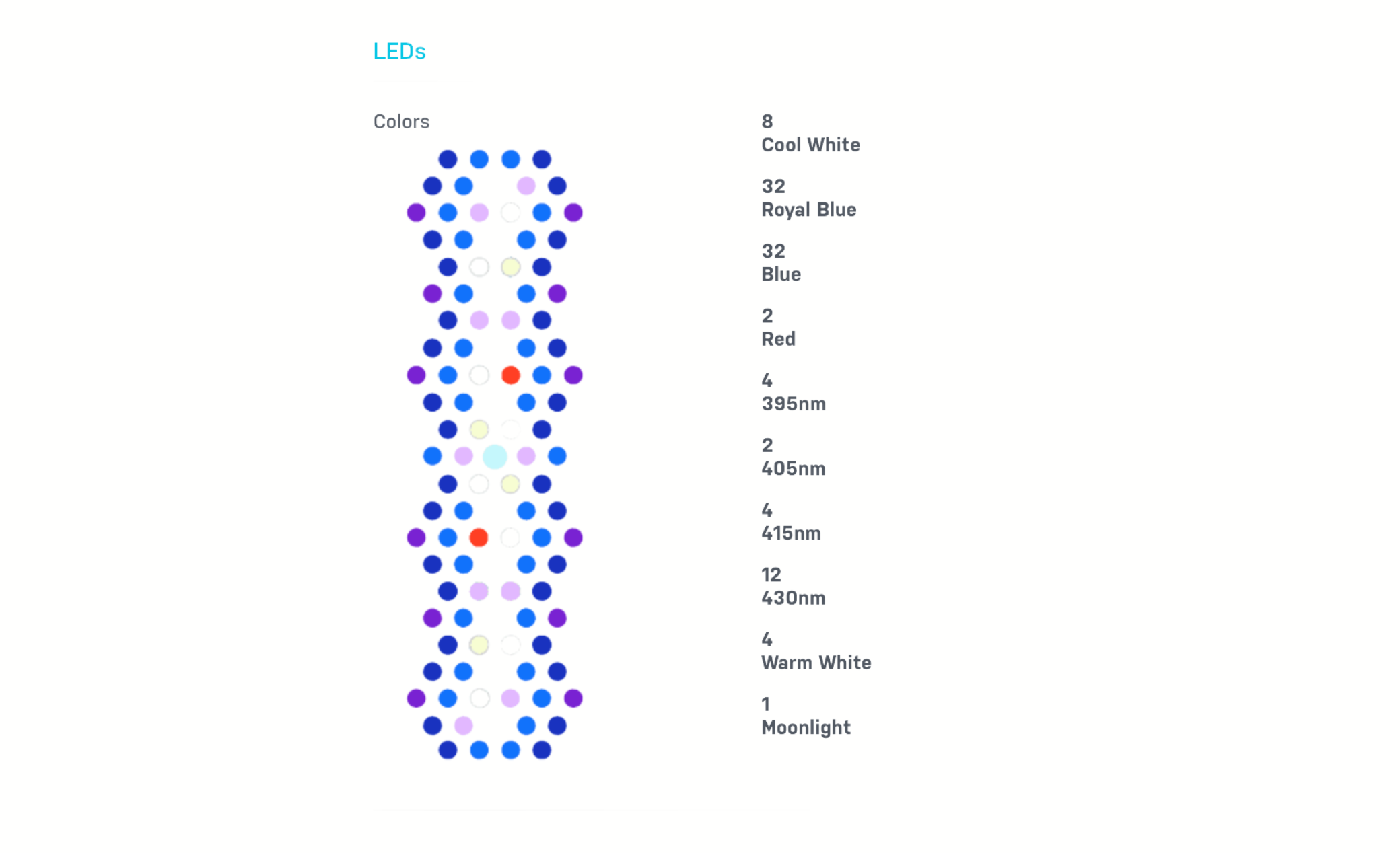 Ecotech Marine Radion XR30 G6 Blue LED