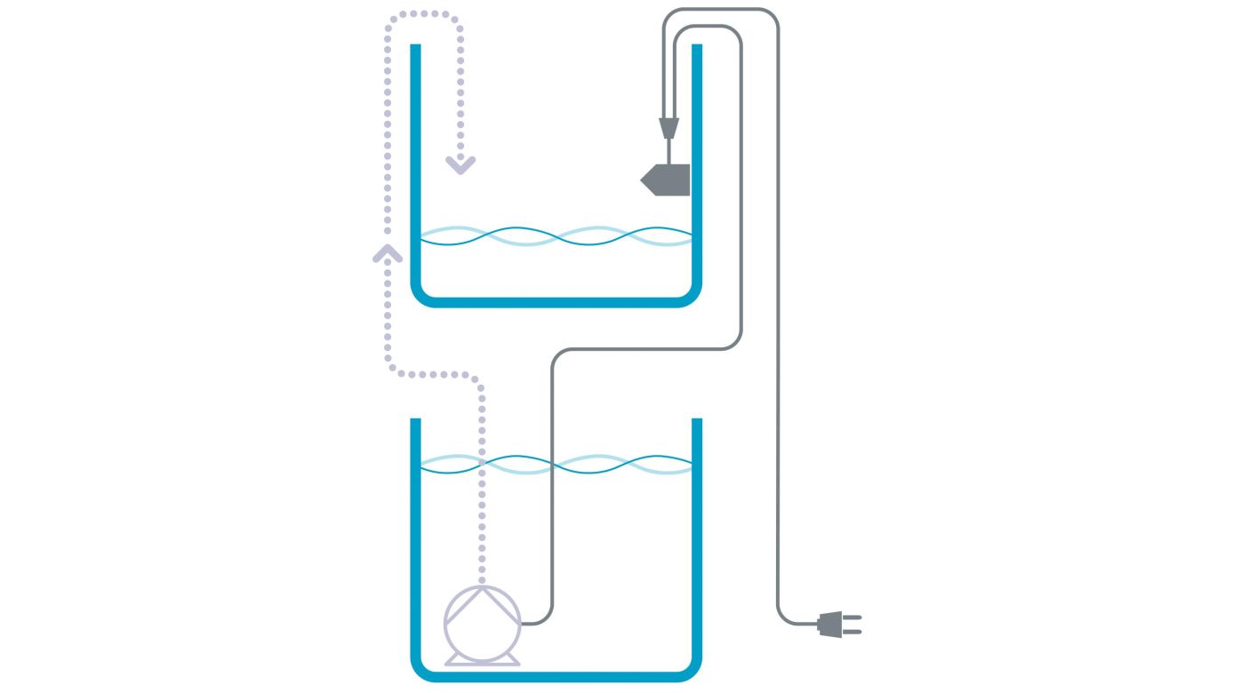 Aqua Medic Refill System easy Nachfüllsystem
