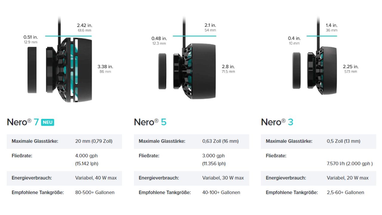 AI Nero 3 Strömungspumpe Rückläufer B-Ware (713)