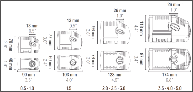 Sicce Syncra 3.0 Silent Förderpumpe (2700 l/h)