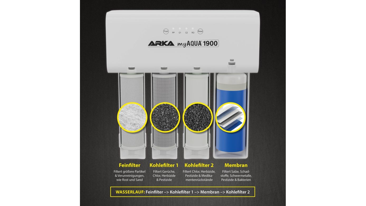 ARKA myAqua 1900 Umkehrosmoseanlage 1900 l/Tag