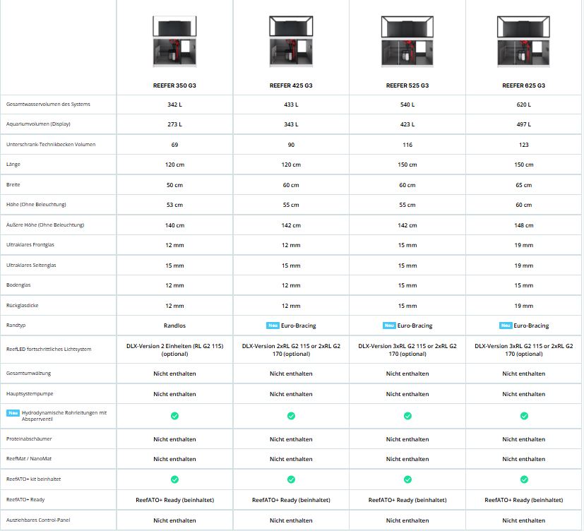 *NEU* Red Sea REEFER 250 System G3 Weiß (R45126)