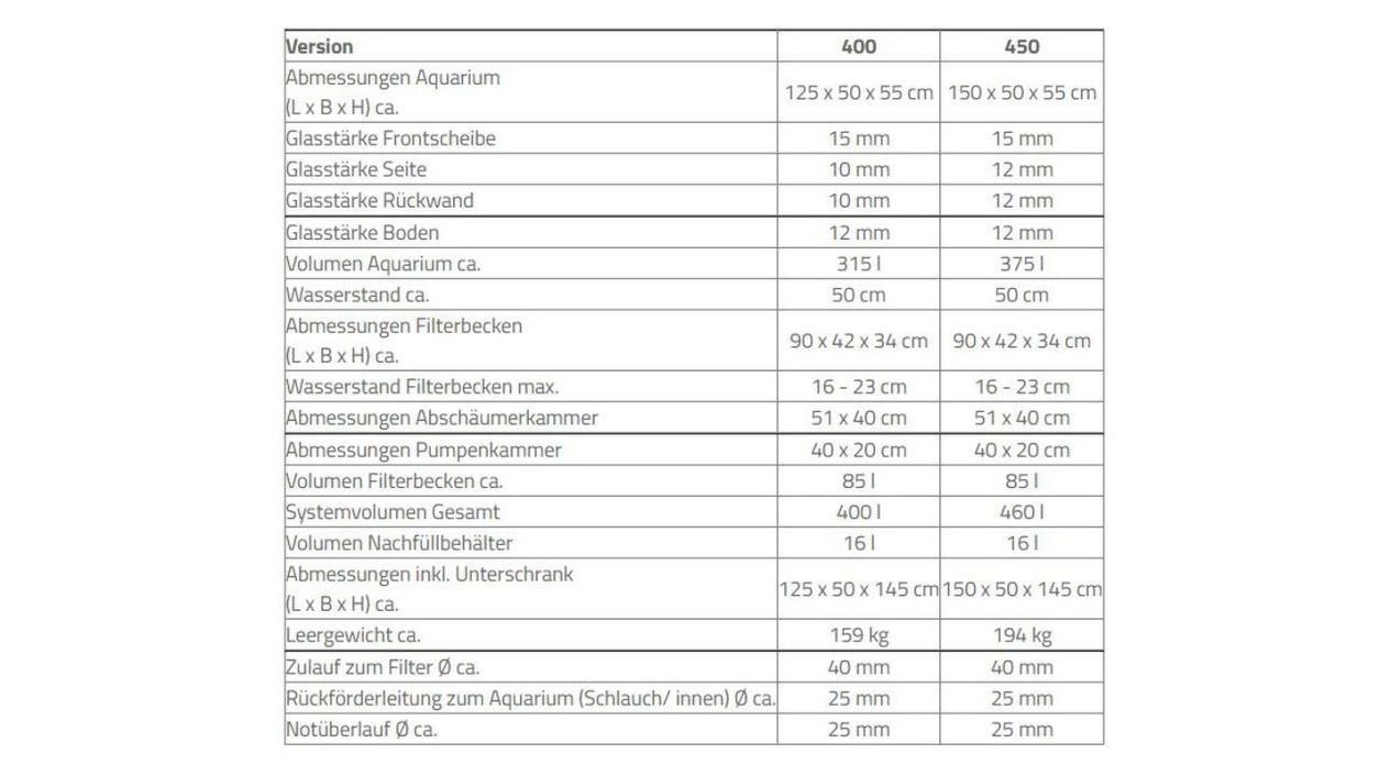 Aqua Medic Armatus 450 weiß 150x50x55 cm