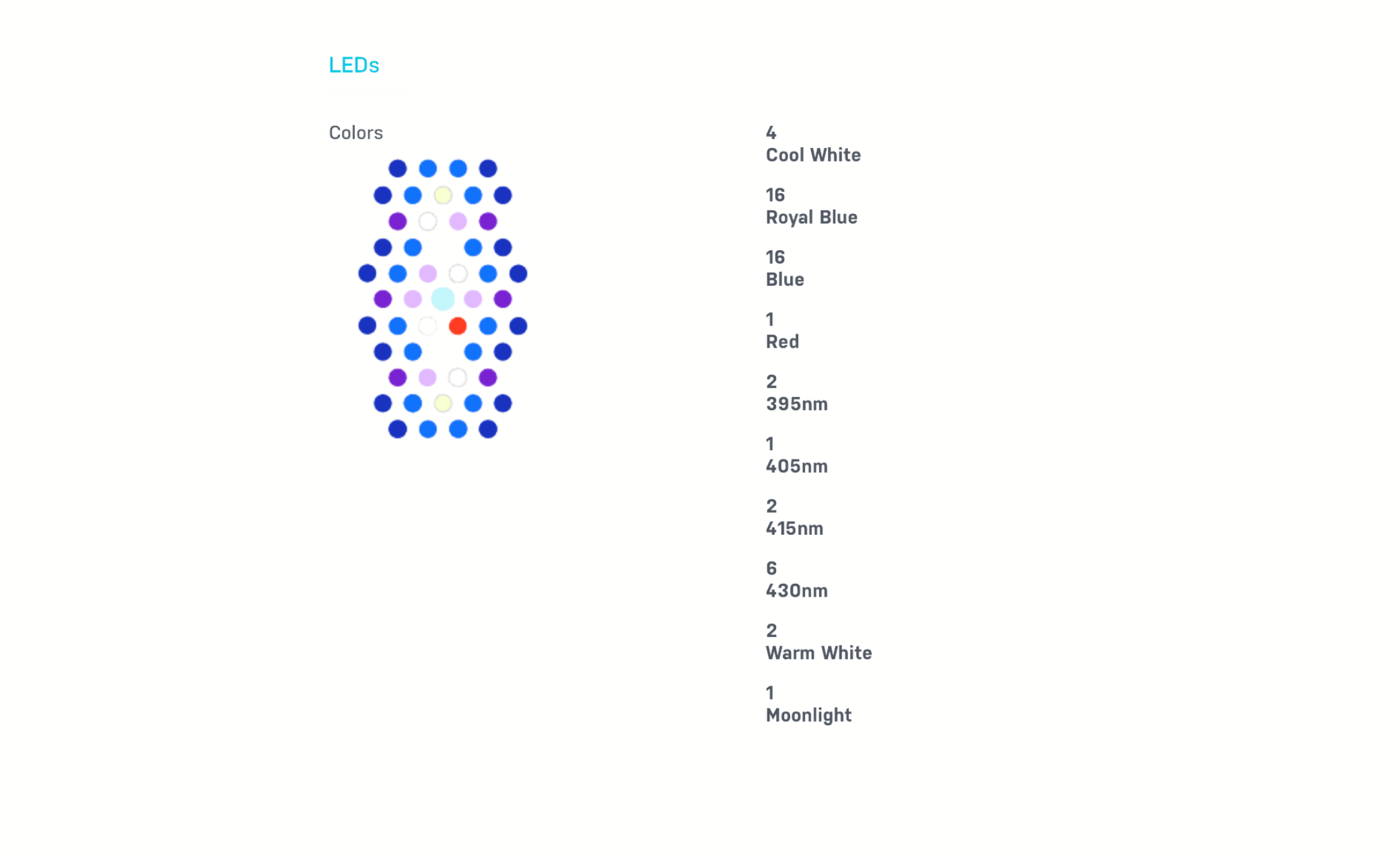 Ecotech Marine Radion XR15 G6 Blue LED