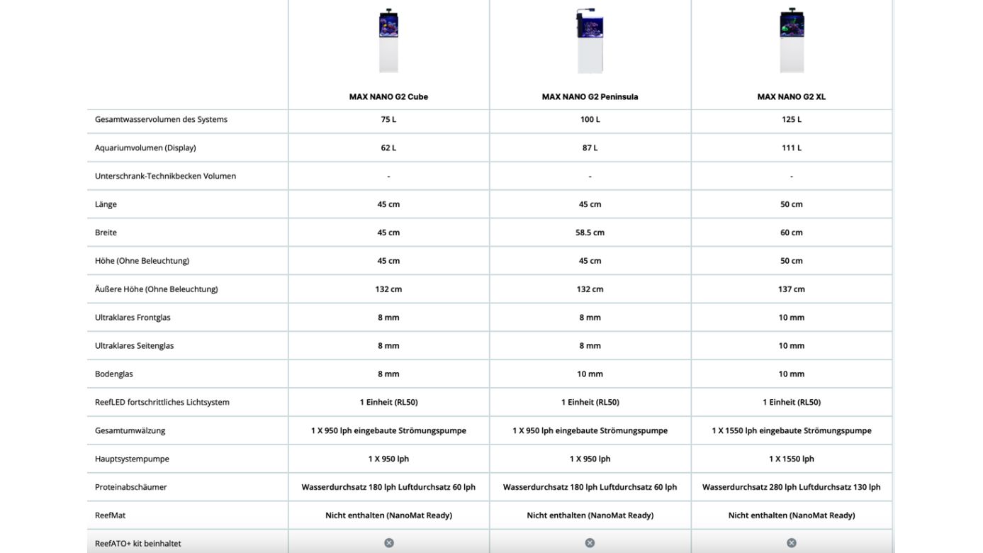 Red Sea MAX NANO G2 Peninsula exkl. Unterschrank (R40007G2)