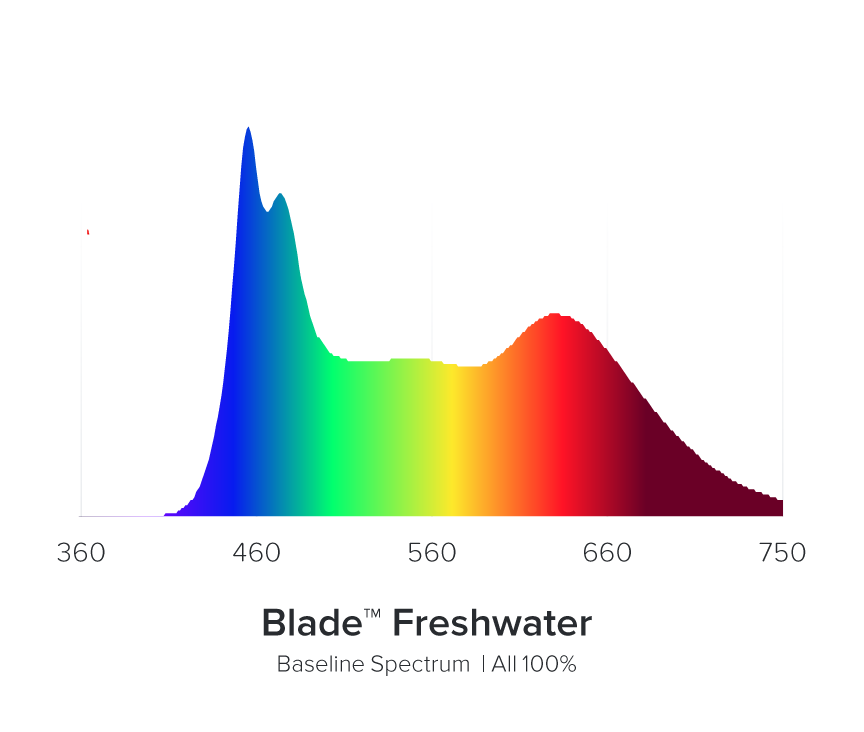 Aquaillumination AI Blade FRESHWATER 99,3 cm / 80 W