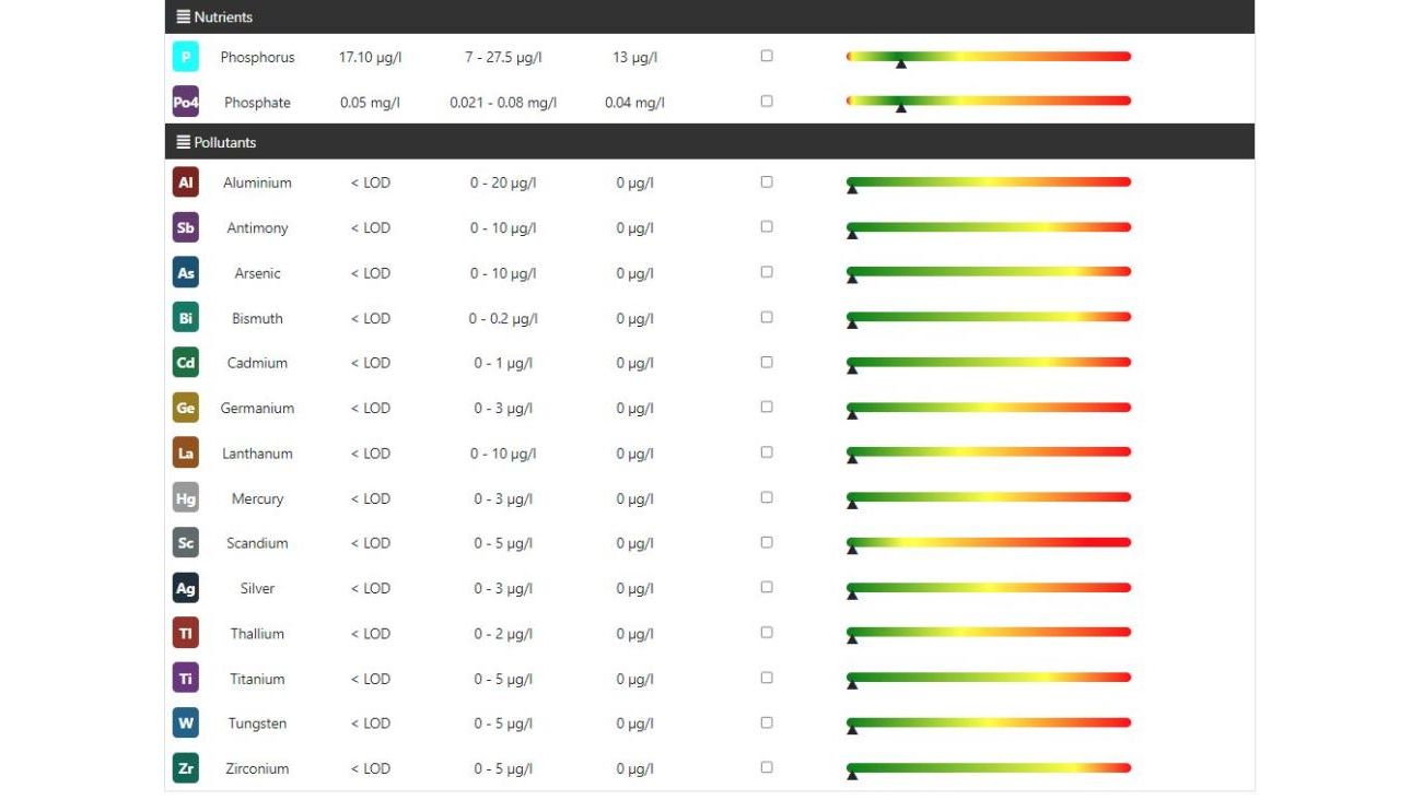 Reef Zlements ICP Test ADVANCED+RO